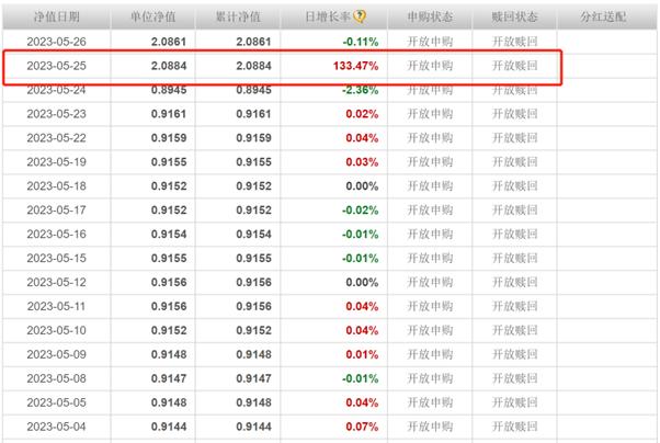 债基净值蹿升抢眼球，背后往往是巨额赎回，债基市场正发生哪些变化？