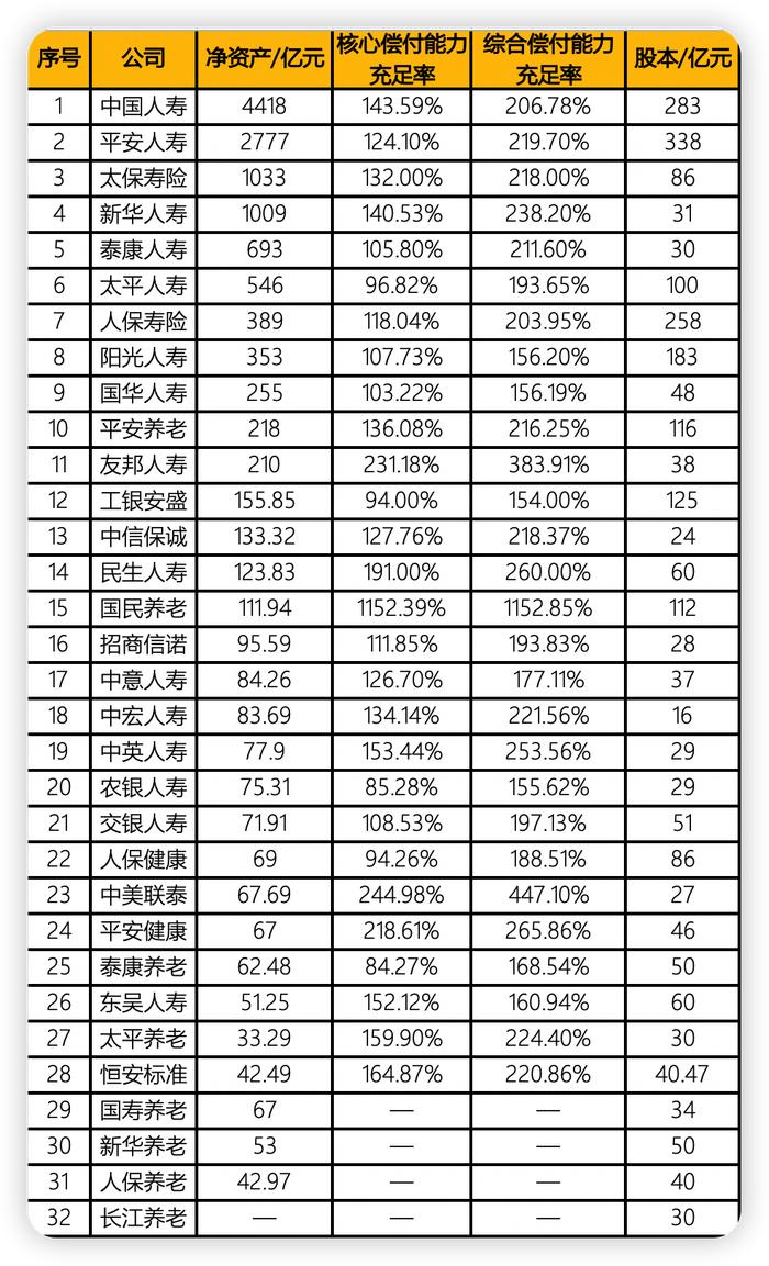 专属商业养老保险转常态化运营 32家人身险公司有望拿到入场券