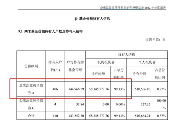 债基净值蹿升抢眼球，背后往往是巨额赎回，债基市场正发生哪些变化？