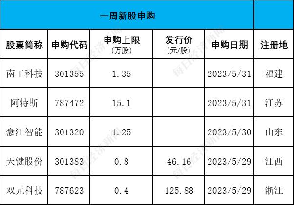 上周两公司暂缓审议，本周被质疑2020年业绩真实性的思客琦能否过会？