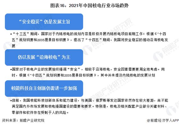 核电行业订单激增！企业：已恢复到历史高位【附核电行业发展趋势】