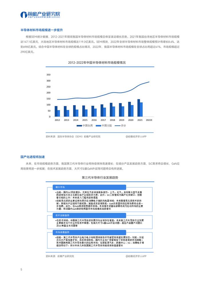 【趋势周报】全球半导体产业发展趋势：到2025年，中国芯片国产化率将突破70%