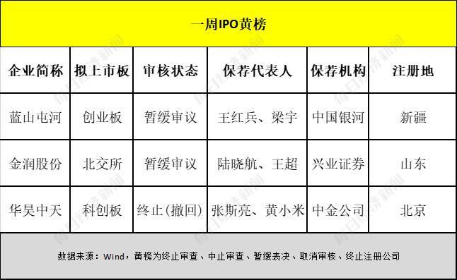 上周两公司暂缓审议，本周被质疑2020年业绩真实性的思客琦能否过会？