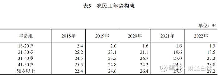 来源:国家统计局