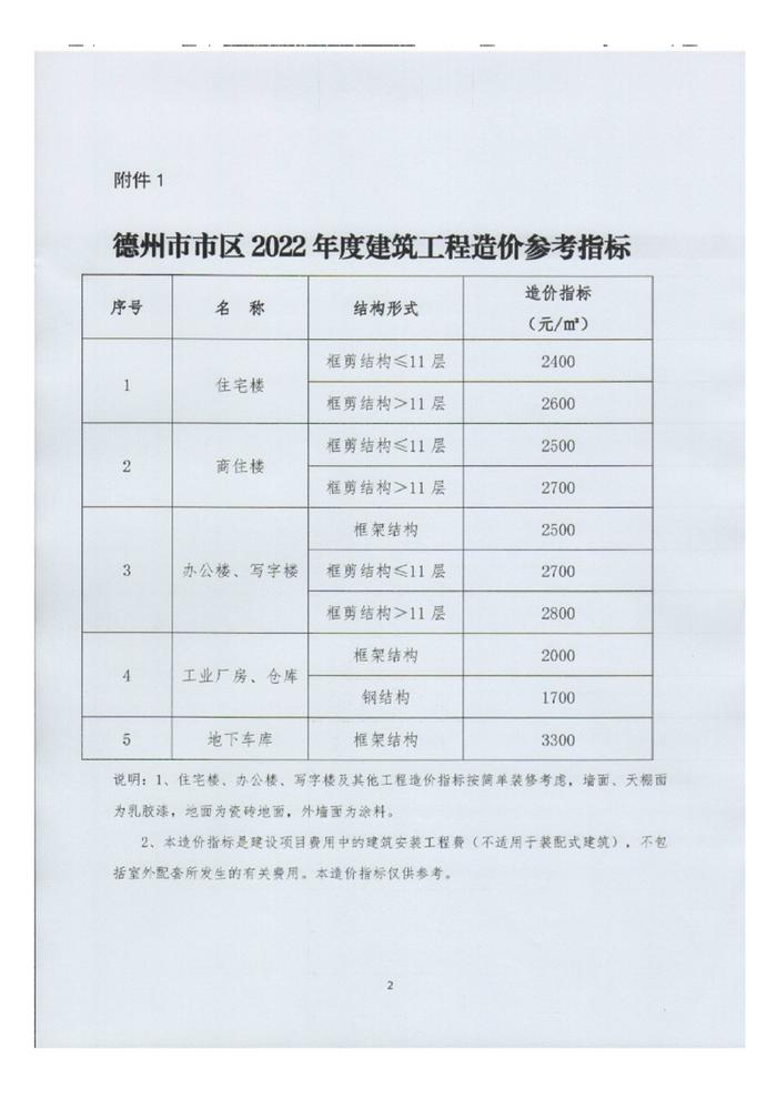 山东省德州市住房和城乡建设局关于发布德州市市区2022年度房屋建筑和市政道路工程造价参考指标的通知