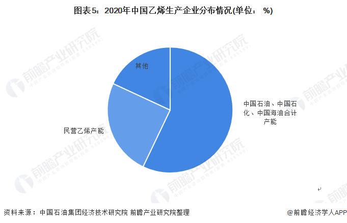 中国石化百万吨乙烯项目落地河南洛阳【附我国乙烯行业分析】