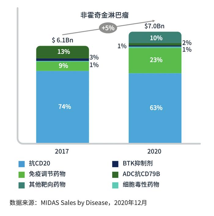 亚太地区弥漫性大B细胞淋巴瘤研发见解与经验