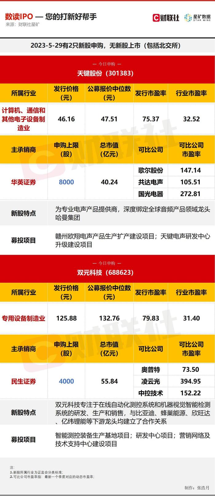 【数读IPO】又一只百元股今日申购 公司是机器视觉检测系统优质提供商