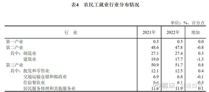 来源:国家统计局