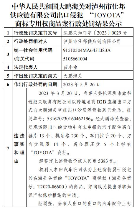 大鹏海关公示对泸州市仕邦供应链有限公司出口侵犯“TOYOTA”商标专用权商品案行政处罚结果