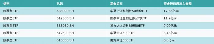 ETF基金周报丨绿色电力ETF涨幅居前，股票型ETF总规模周度增加23.43亿元