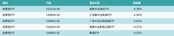 ETF基金周报丨绿色电力ETF涨幅居前，股票型ETF总规模周度增加23.43亿元