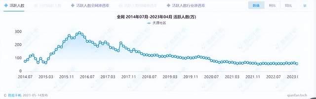 躺在ICU里，天涯还在众筹“救命钱”