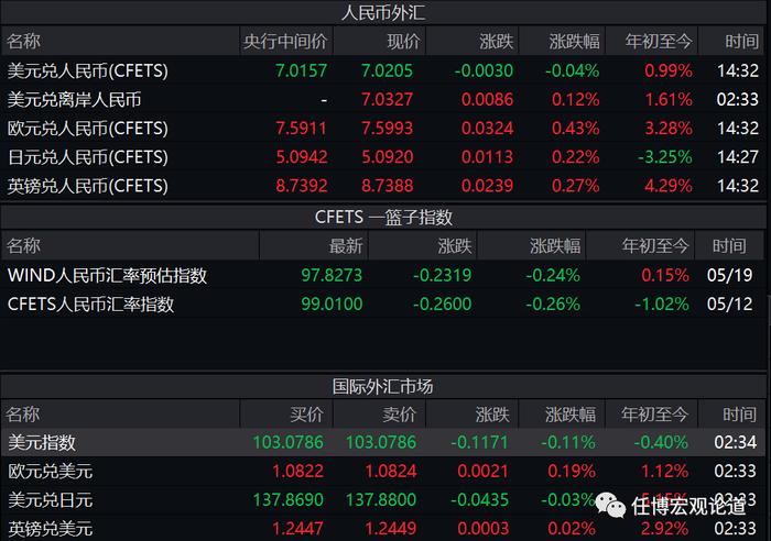 汇率和股市一样稳？