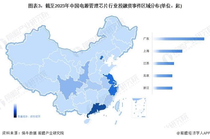 【投资视角】启示2023：中国电源管理芯片行业投融资及兼并重组分析(附投融资汇总和兼并重组等)