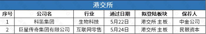 海尔旗下保险代理服务商众淼创新递表港交所，光伏胶膜生产商祥邦科技创业板IPO拟募18亿 | IPO观察