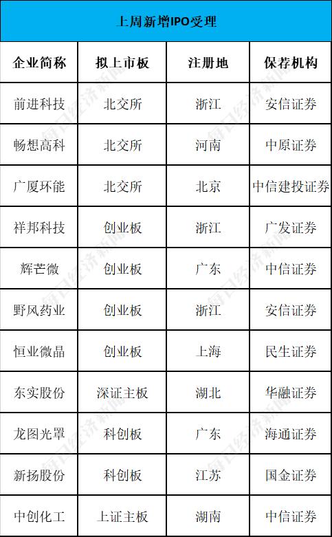 上周两公司暂缓审议，本周被质疑2020年业绩真实性的思客琦能否过会？