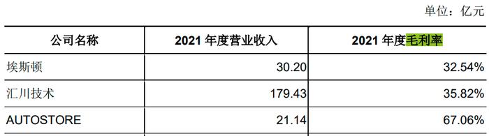 安防龙头海康威视再造富：分拆海康机器人上市 |IPO