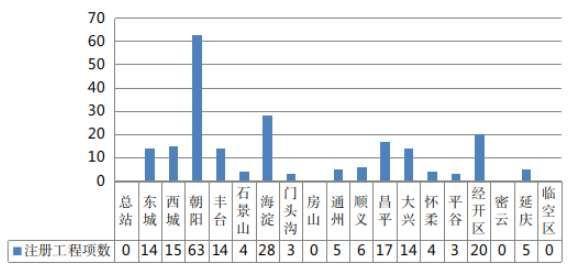 2023年4月份北京市建设工程质量监督工作简报