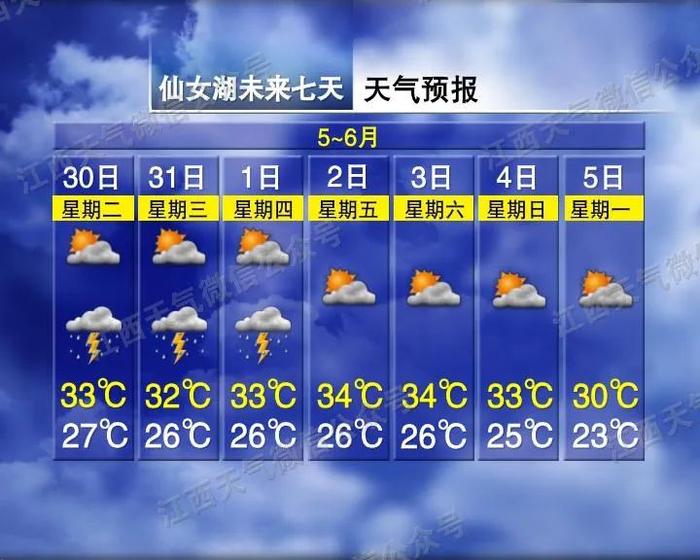 来源:皮婉婷、江南都市报全媒体记者章娜综合南昌天气、江西天气