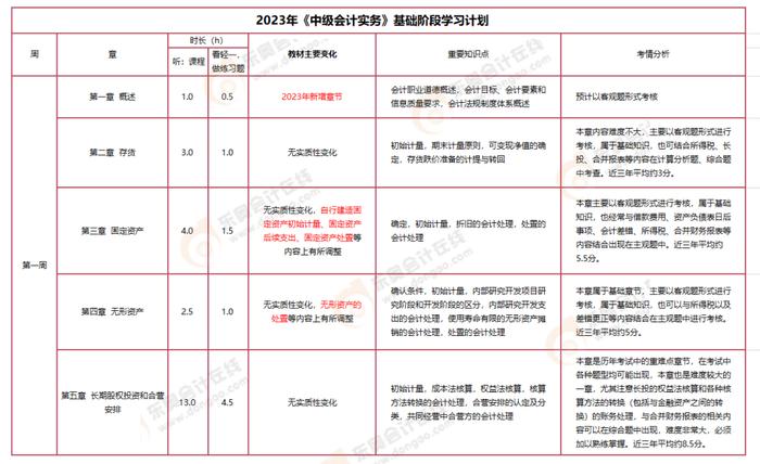 6月19日前务必完成，否则……财政部门发文！