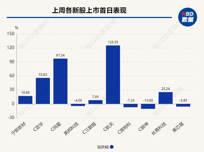 上周两公司暂缓审议，本周被质疑2020年业绩真实性的思客琦能否过会？