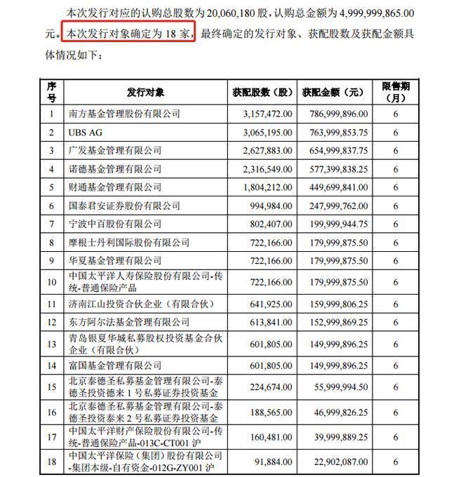 储能明星股创年内新低，18家投资者参与定增浮亏近20%