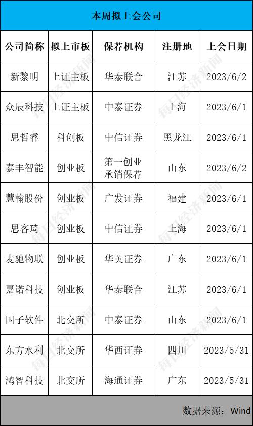 上周两公司暂缓审议，本周被质疑2020年业绩真实性的思客琦能否过会？