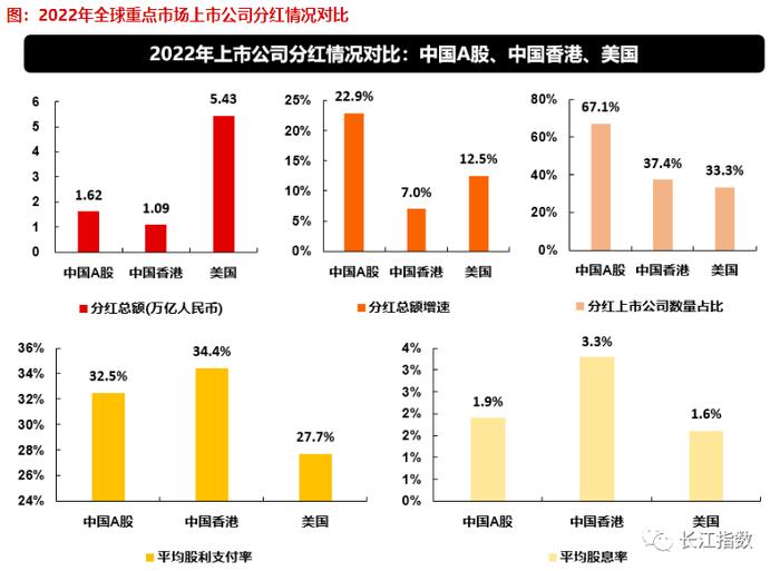 港股A股和美股分红差异有哪些？机构进行了对比