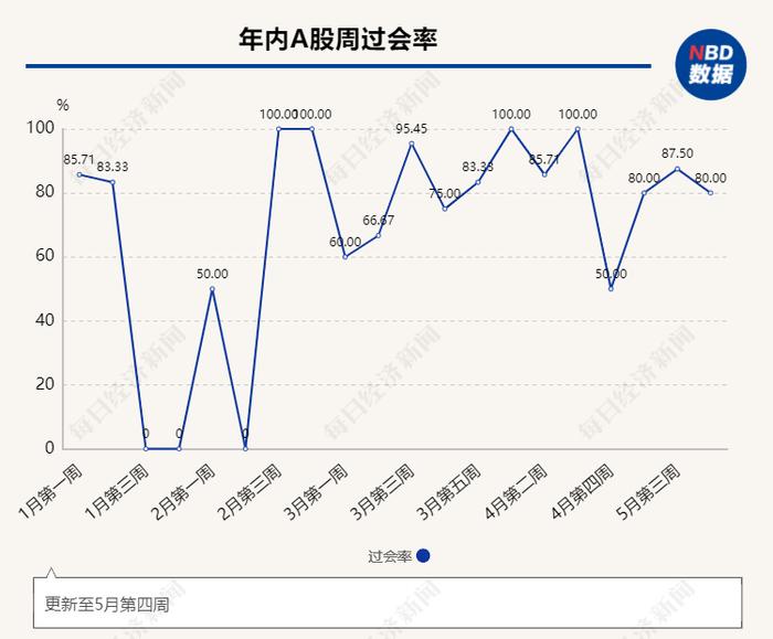 上周两公司暂缓审议，本周被质疑2020年业绩真实性的思客琦能否过会？