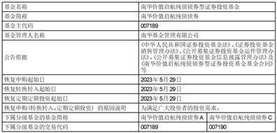 南华价值启航纯债债券型证券投资基金恢复申购、转换转入及定期定额投资业务的公告