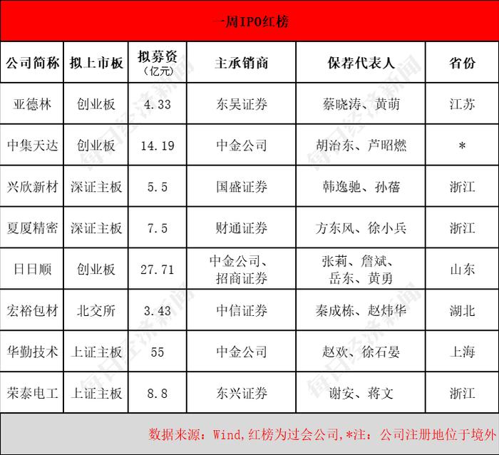 上周两公司暂缓审议，本周被质疑2020年业绩真实性的思客琦能否过会？