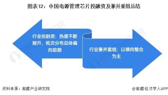 【投资视角】启示2023：中国电源管理芯片行业投融资及兼并重组分析(附投融资汇总和兼并重组等)