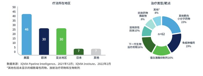 亚太地区弥漫性大B细胞淋巴瘤研发见解与经验