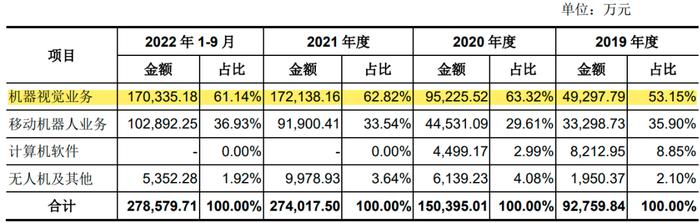 安防龙头海康威视再造富：分拆海康机器人上市 |IPO