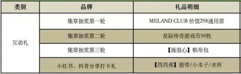 2023“向上跑”亲子运动会将于6.1儿童节在成都世茂广场举行