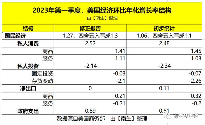 前5个月，越南外贸很萎靡吗？换个角度看，答案变成了“很好”