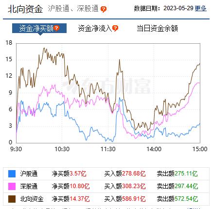 【焦点复盘】新能源赛道低迷创业板指续创年内新低 两市放量千亿元激活AI新主升？