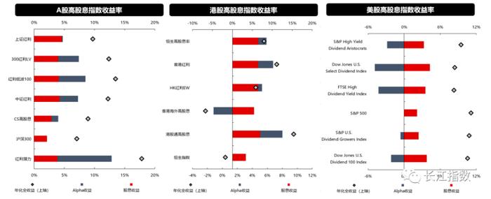 港股A股和美股分红差异有哪些？机构进行了对比