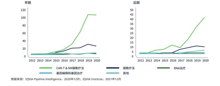 亚太地区弥漫性大B细胞淋巴瘤研发见解与经验