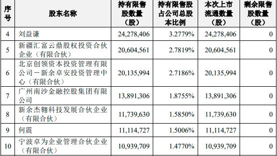 百亿解禁利空来袭 云从科技盘中跌停 两月前刚披露定增计划