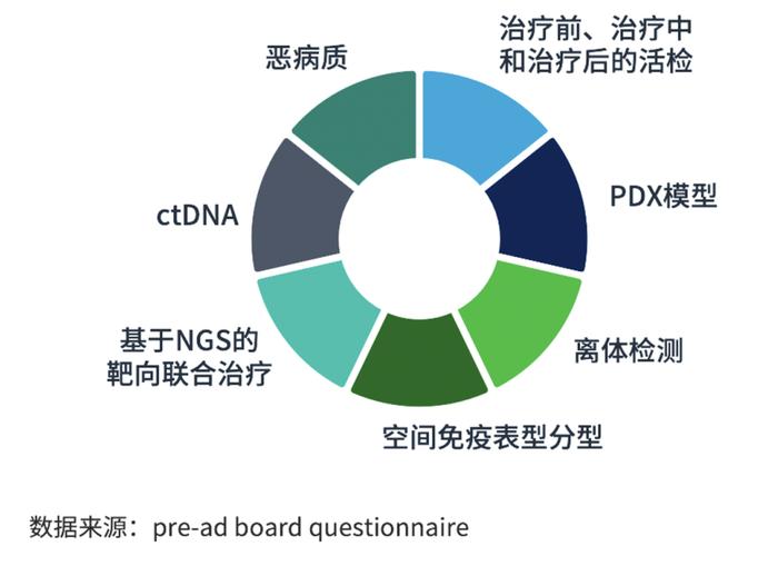 亚太地区弥漫性大B细胞淋巴瘤研发见解与经验