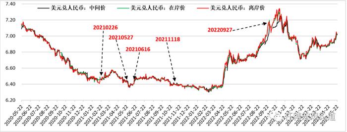 汇率和股市一样稳？