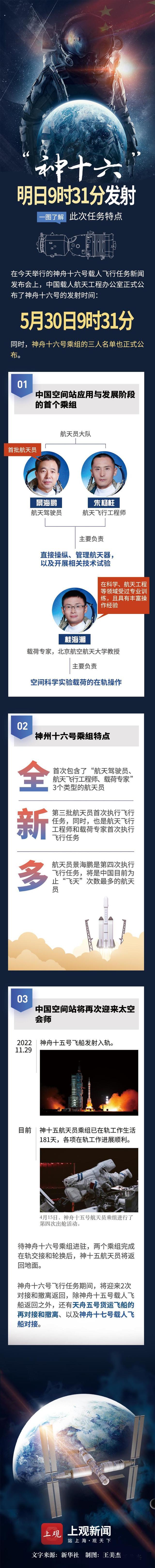 “神十六”明日9时31分发射！一图了解此次任务特点