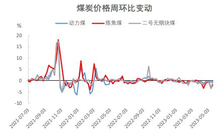 甲醇制烯烃利润有所修复 甲醇制烯烃开工小幅提升