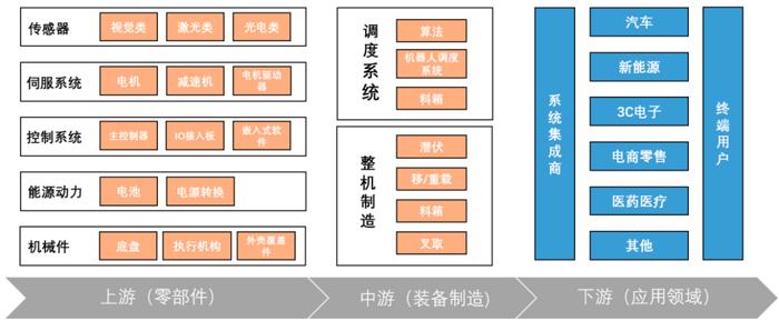 安防龙头海康威视再造富：分拆海康机器人上市 |IPO