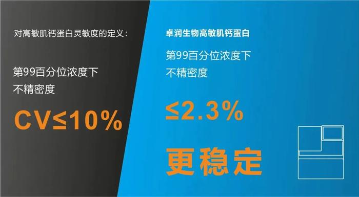 阜外助力，卓润高敏肌钙蛋白为国人健康保驾护航！