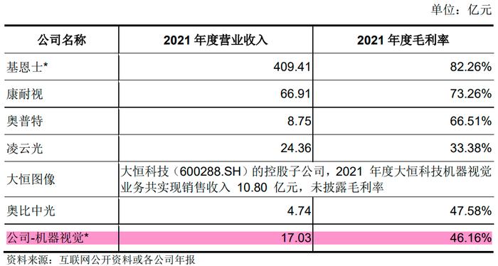 安防龙头海康威视再造富：分拆海康机器人上市 |IPO