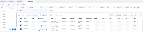 基于同一ASIN查看多个站点/店铺多个广告活动效果