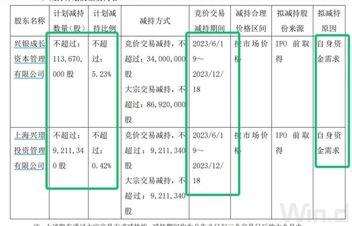 大股东套现将达80亿，这家上市企业股价崩盘